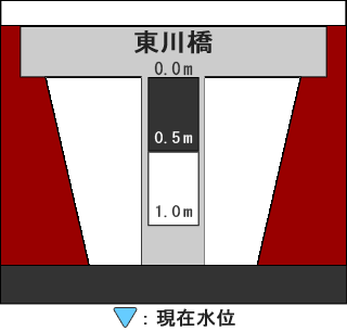 河床断面図