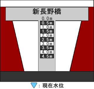 河床断面図