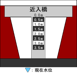 河床断面図