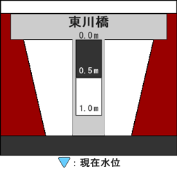 河床断面図