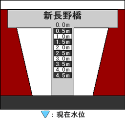 河床断面図