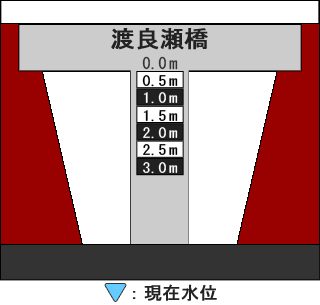 河床断面図