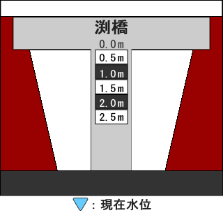 河床断面図