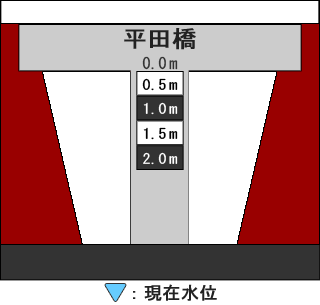 河床断面図