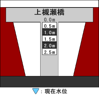 河床断面図