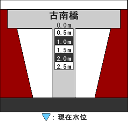 河床断面図