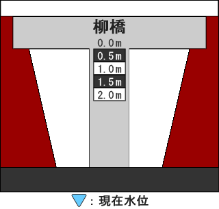 河床断面図