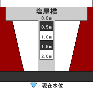 河床断面図