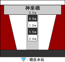 河床断面図